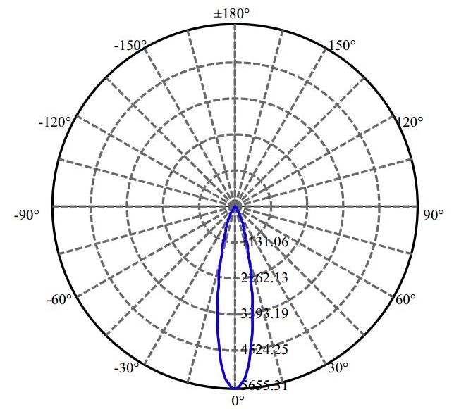 Nata Lighting Company Limited - Evenly Light Shape